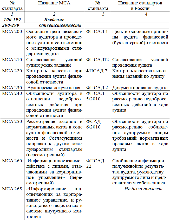 Методика риск-ориентированного аудита - i_008.png