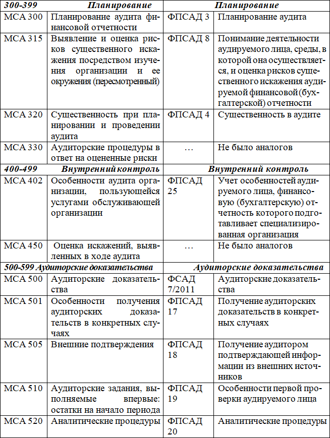 Методика риск-ориентированного аудита - i_009.png