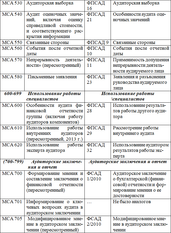 Методика риск-ориентированного аудита - i_010.png