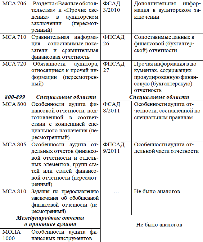 Методика риск-ориентированного аудита - i_011.png