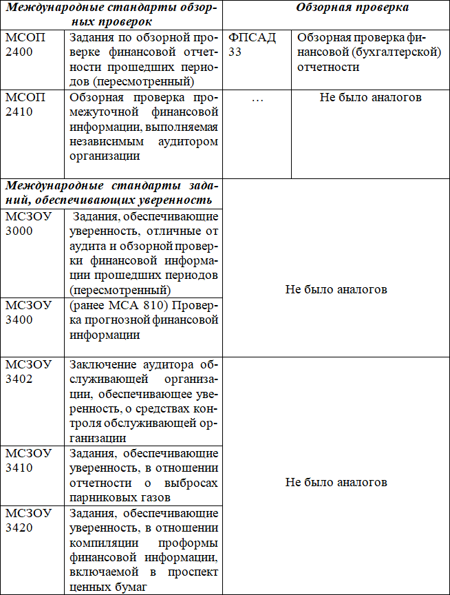 Методика риск-ориентированного аудита - i_012.png