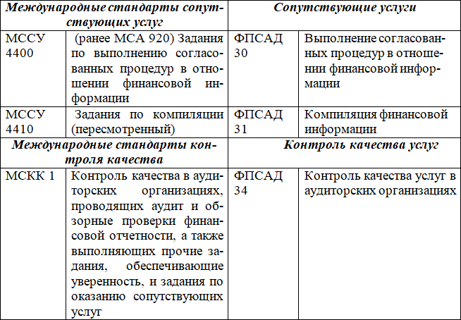 Методика риск-ориентированного аудита - i_013.png