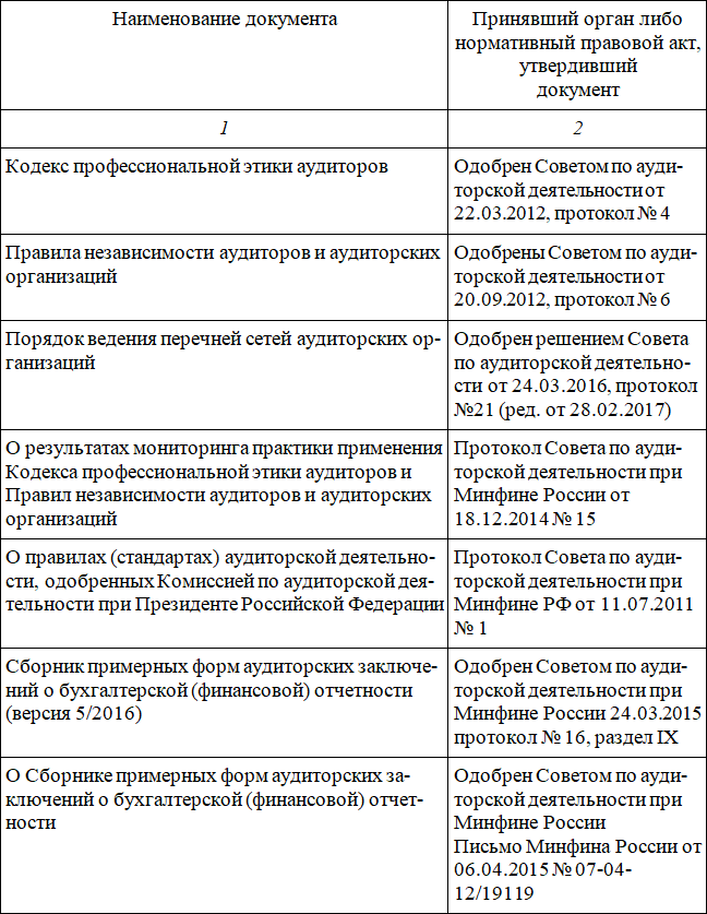 Методика риск-ориентированного аудита - i_014.png