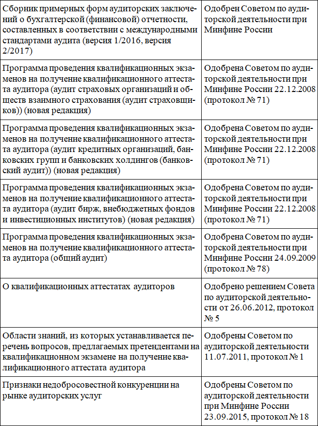 Методика риск-ориентированного аудита - i_015.png