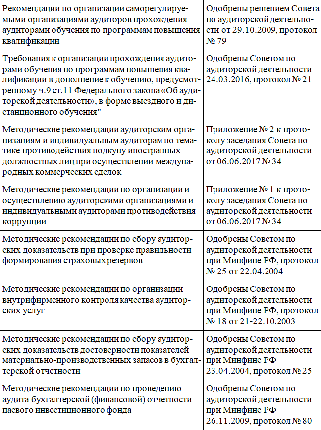 Методика риск-ориентированного аудита - i_016.png