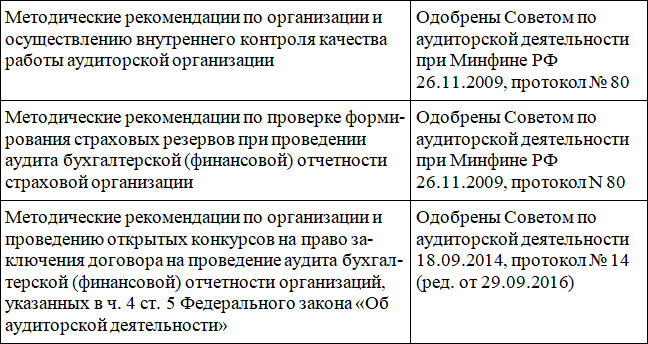 Методика риск-ориентированного аудита - i_017.png