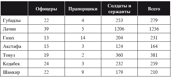 Карабахская война 1991-1994 - i_001.png