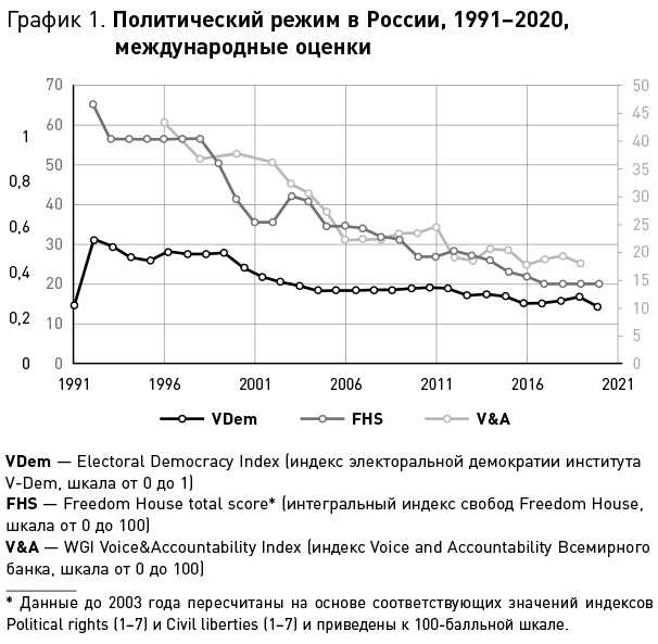 Авторитарная Россия. Бегство от свободы, или Почему у нас не приживается демократия - i_001.png