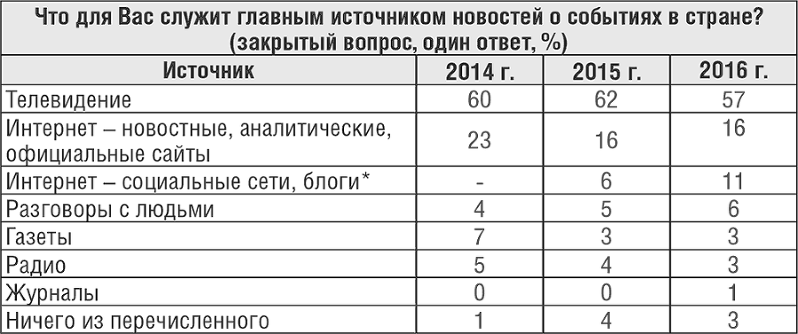 Индустрия российских медиа: цифровое будущее - i_006.png