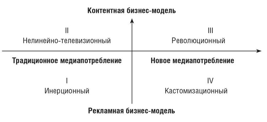 Индустрия российских медиа: цифровое будущее - i_007.png