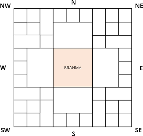 Васту для гармонии в доме и успеха в бизнесе - i_003.png