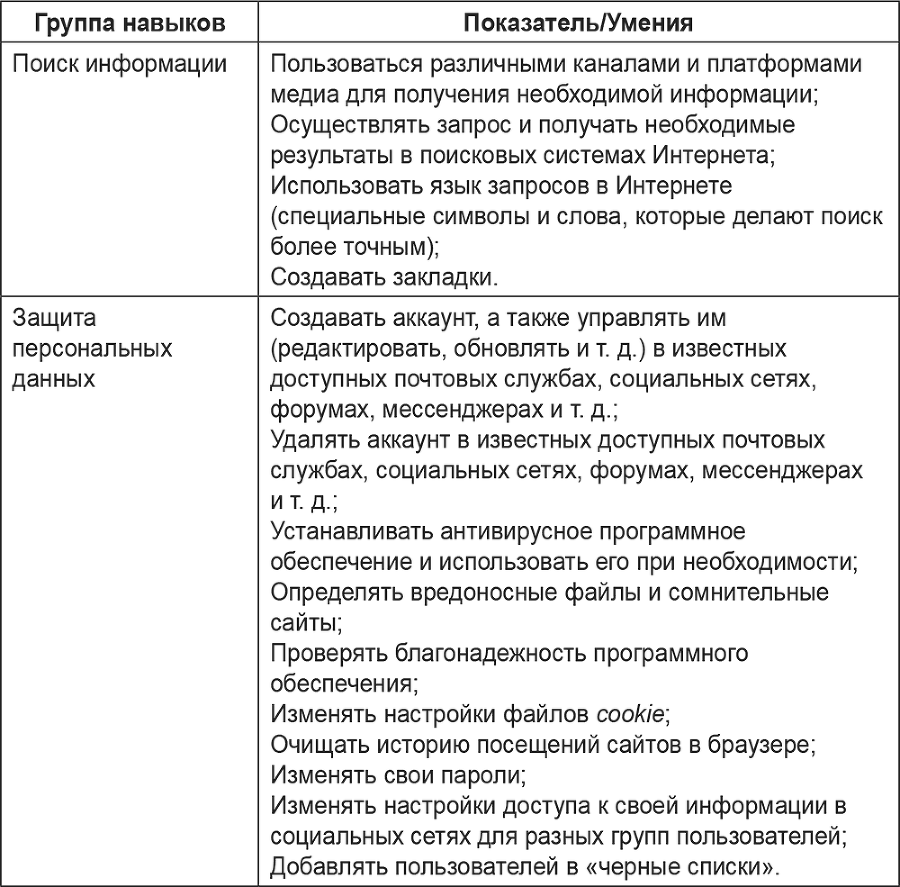 Медиа в образовательной среде. Коммуникации и безопасность детей - i_001.png