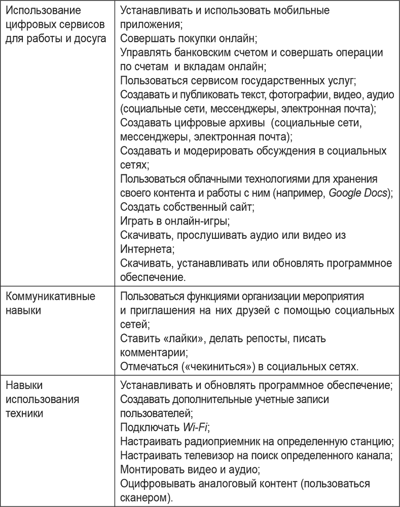 Медиа в образовательной среде. Коммуникации и безопасность детей - i_002.png