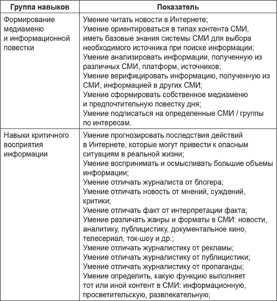 Медиа в образовательной среде. Коммуникации и безопасность детей - i_003.png