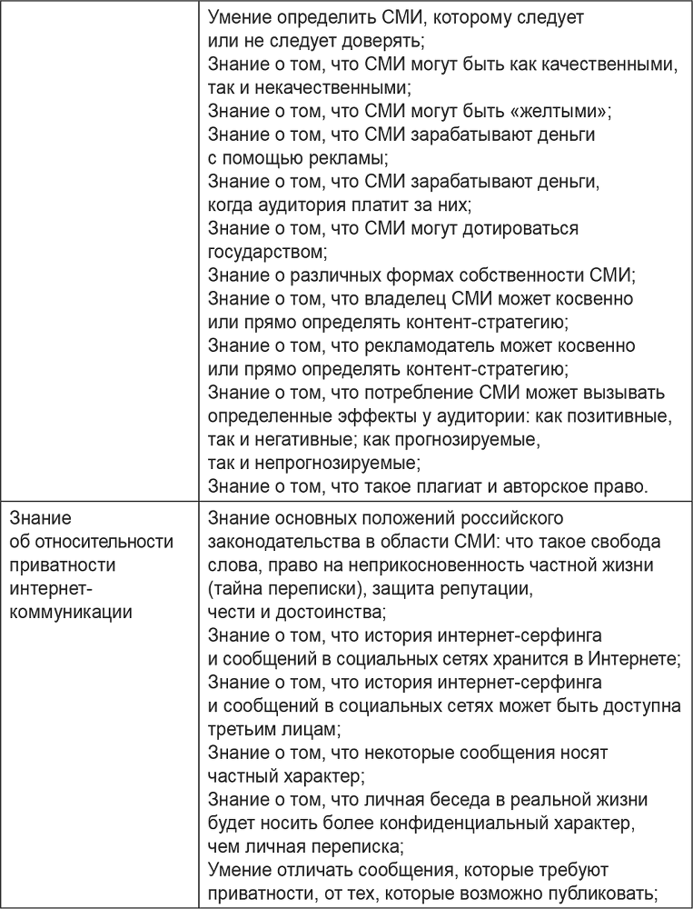 Медиа в образовательной среде. Коммуникации и безопасность детей - i_004.png