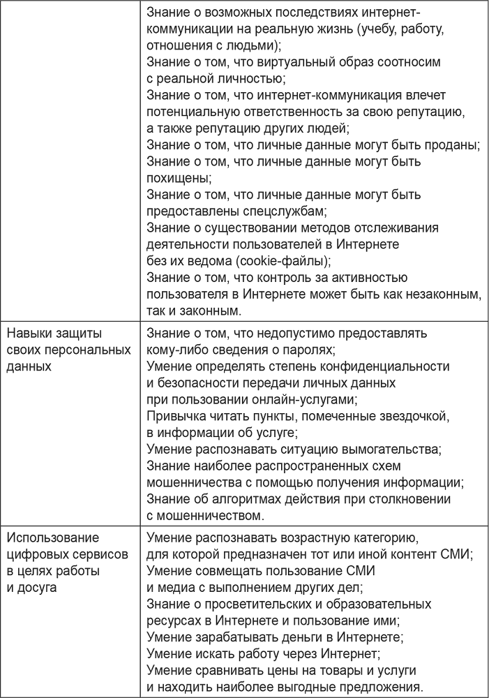 Медиа в образовательной среде. Коммуникации и безопасность детей - i_005.png