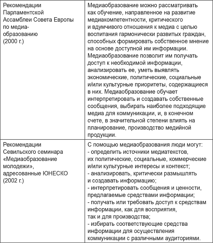 Медиа в образовательной среде. Коммуникации и безопасность детей - i_008.png