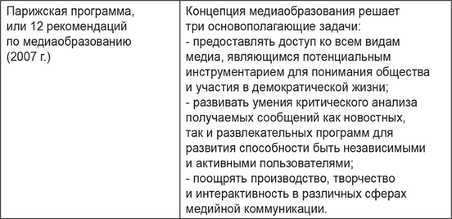 Медиа в образовательной среде. Коммуникации и безопасность детей - i_009.png