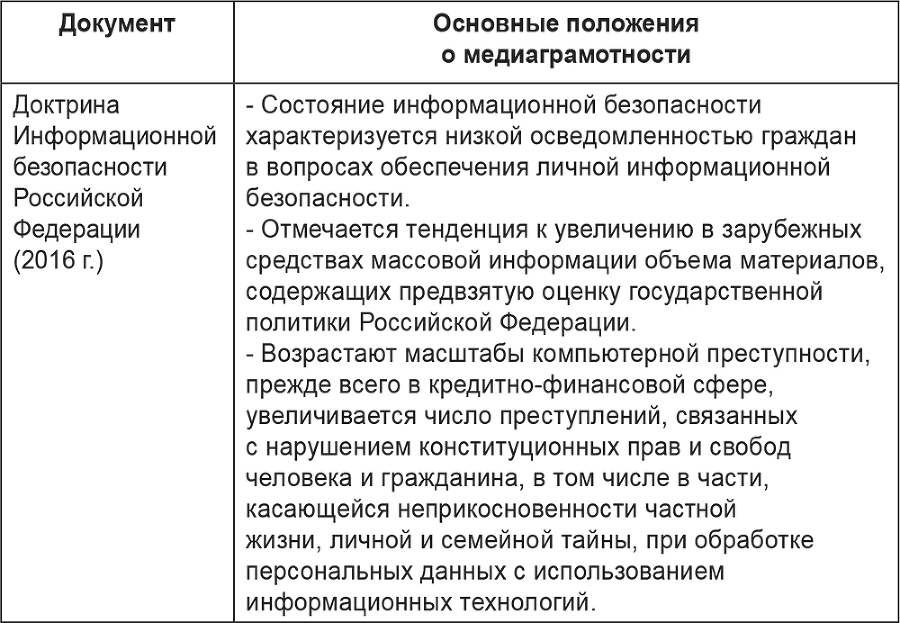 Медиа в образовательной среде. Коммуникации и безопасность детей - i_010.png