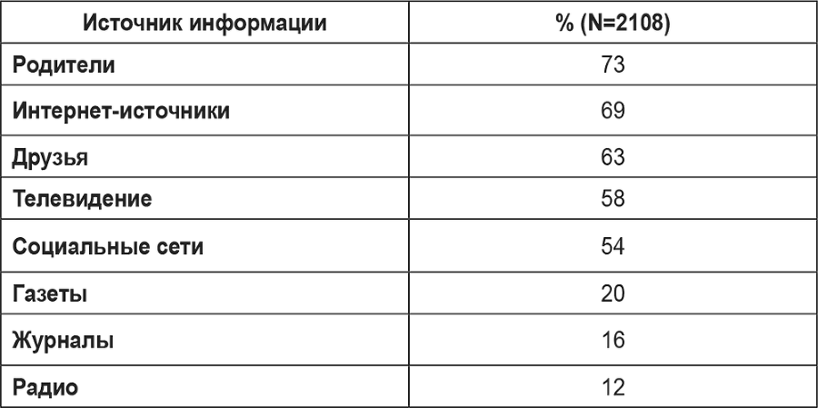 Медиа в образовательной среде. Коммуникации и безопасность детей - i_015.png