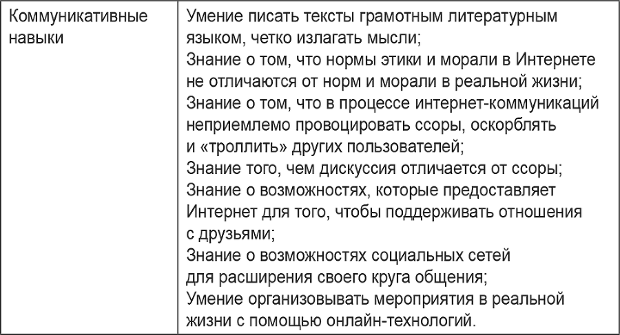 От теории журналистики к теории медиа. Динамика медиаисследований в современной России - i_006.png