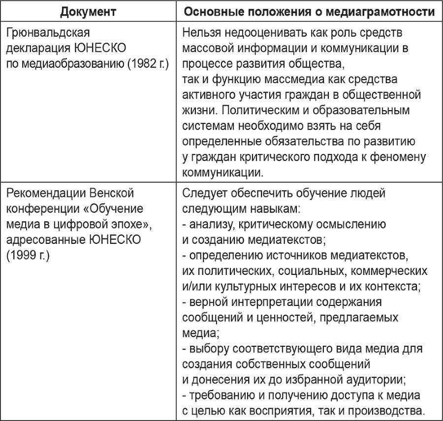 От теории журналистики к теории медиа. Динамика медиаисследований в современной России - i_007.png