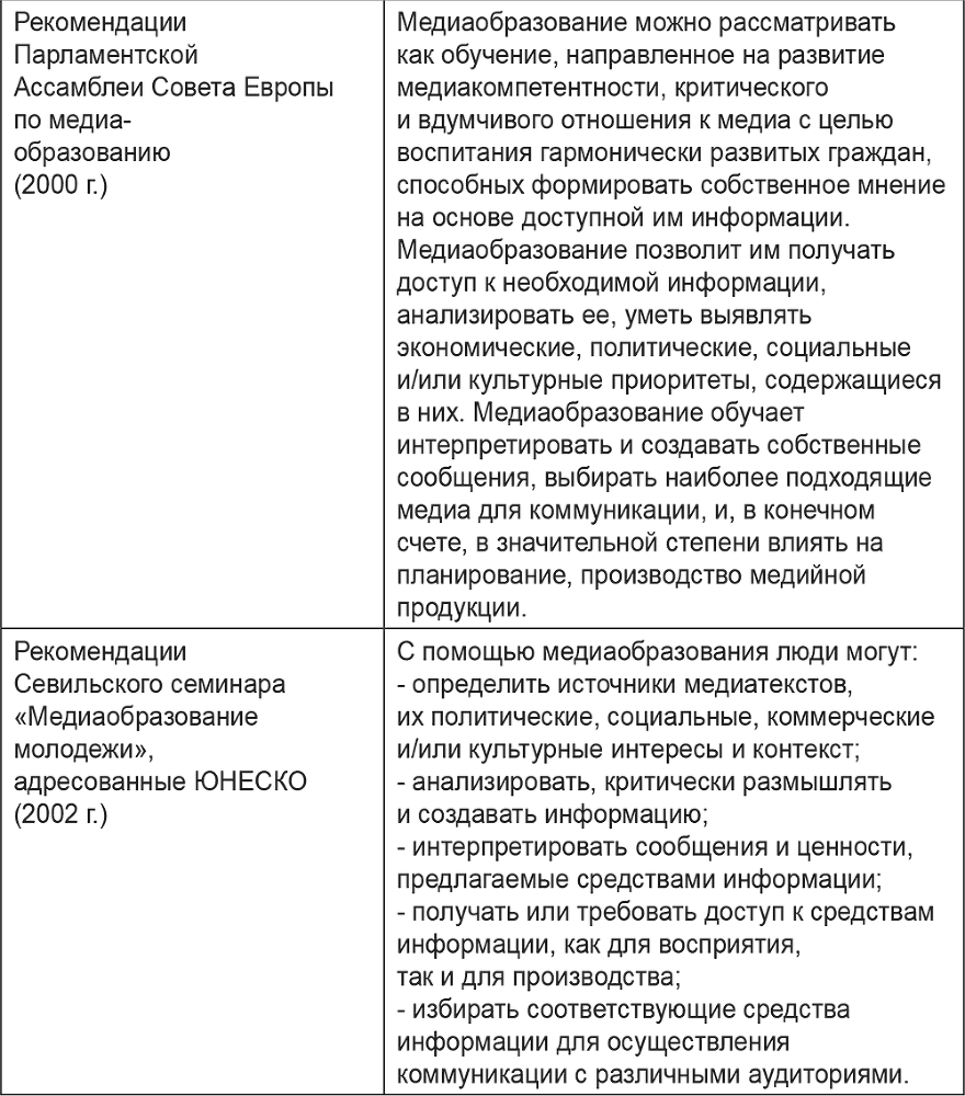 От теории журналистики к теории медиа. Динамика медиаисследований в современной России - i_008.png