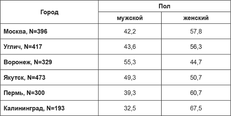 От теории журналистики к теории медиа. Динамика медиаисследований в современной России - i_013.png