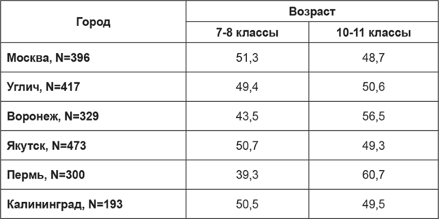 От теории журналистики к теории медиа. Динамика медиаисследований в современной России - i_014.png