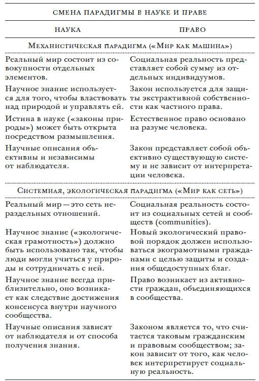 Экология права. На пути к правовой системе в гармонии с природой и обществом - i_005.jpg