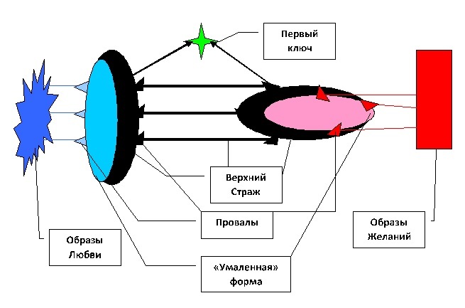 Магия Бессмертия 38. Стражи Реальности - _3.jpg