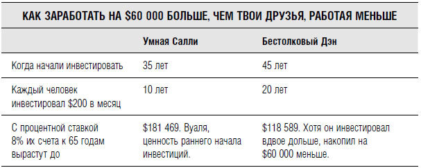 Я научу тебя быть богатым. 6-недельная программа по увеличению благосостояния - i_021.jpg