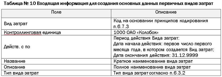 Проектное решение SAP – Контроллинг (СО) - _15.jpg