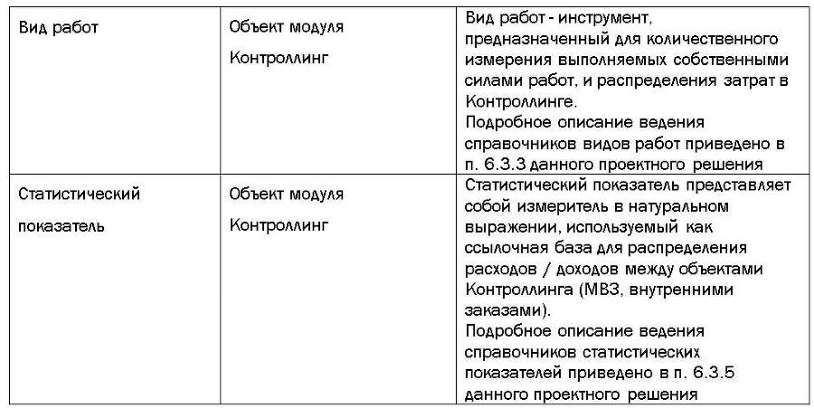 Проектное решение SAP – Контроллинг (СО) - _7.jpg