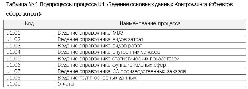 Проектное решение SAP – Контроллинг (СО) - _1.jpg