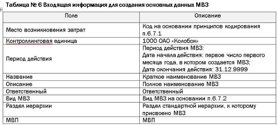 Проектное решение SAP – Контроллинг (СО) - _10.jpg