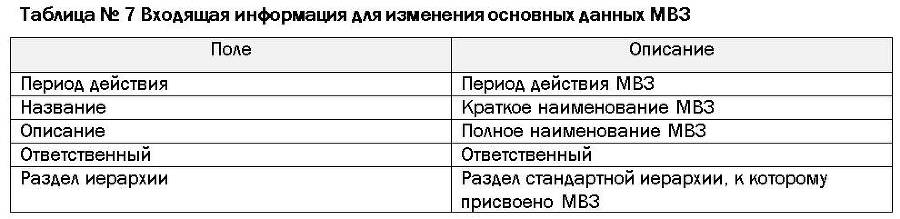 Проектное решение SAP – Контроллинг (СО) - _11.jpg