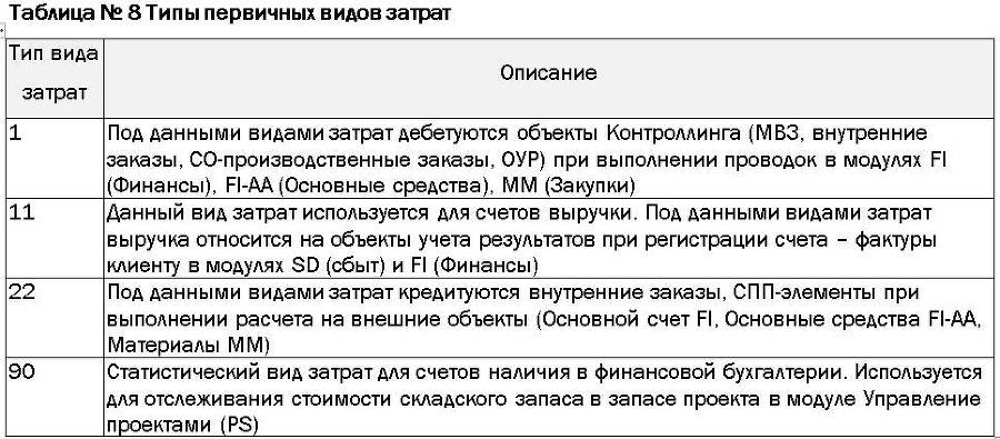 Проектное решение SAP – Контроллинг (СО) - _12.jpg