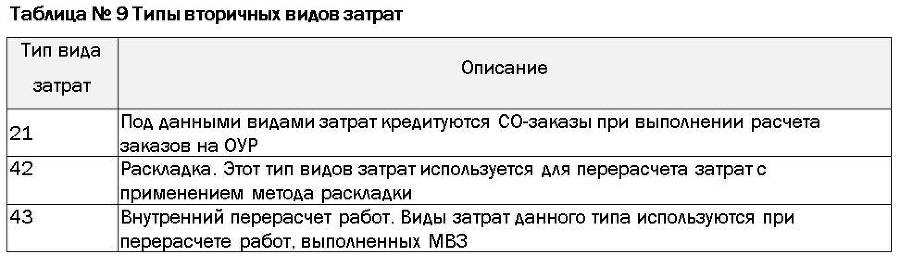 Проектное решение SAP – Контроллинг (СО) - _13.jpg