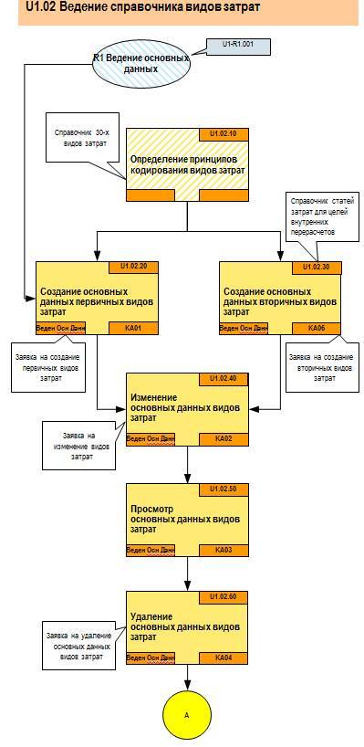 Проектное решение SAP – Контроллинг (СО) - _14.jpg