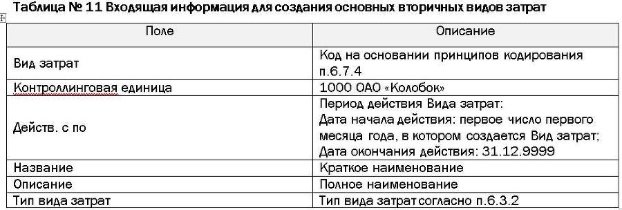 Проектное решение SAP – Контроллинг (СО) - _16.jpg