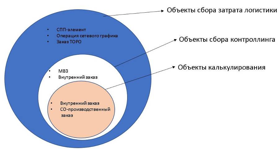 Проектное решение SAP – Контроллинг (СО) - _2.jpg