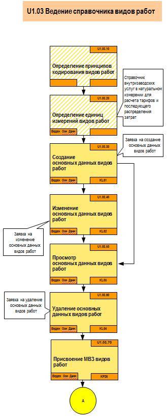 Проектное решение SAP – Контроллинг (СО) - _20.jpg