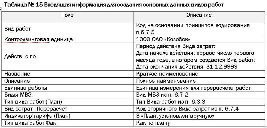 Проектное решение SAP – Контроллинг (СО) - _21.jpg