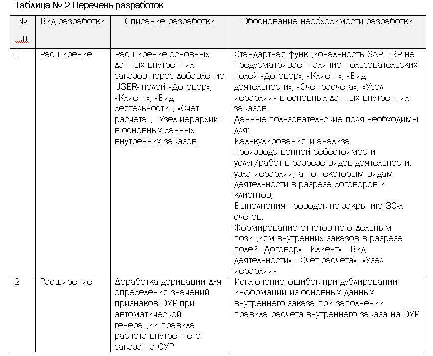 Проектное решение SAP – Контроллинг (СО) - _3.jpg