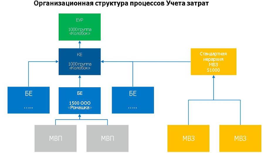 Проектное решение SAP – Контроллинг (СО) - _4.jpg