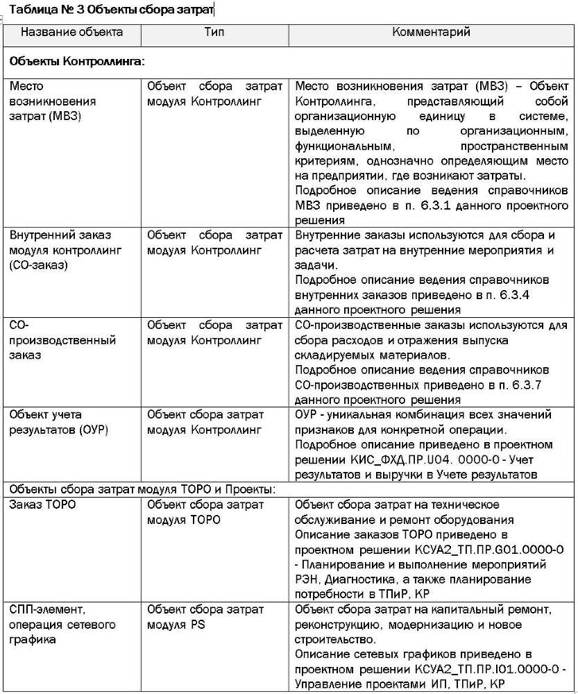 Проектное решение SAP – Контроллинг (СО) - _5.jpg