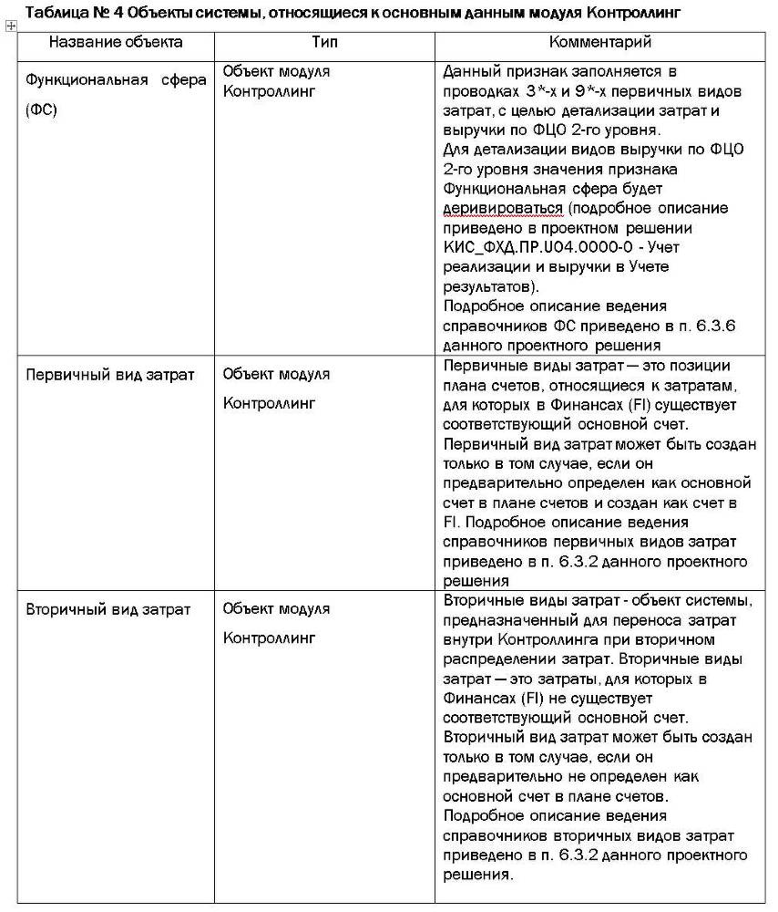 Проектное решение SAP – Контроллинг (СО) - _6.jpg