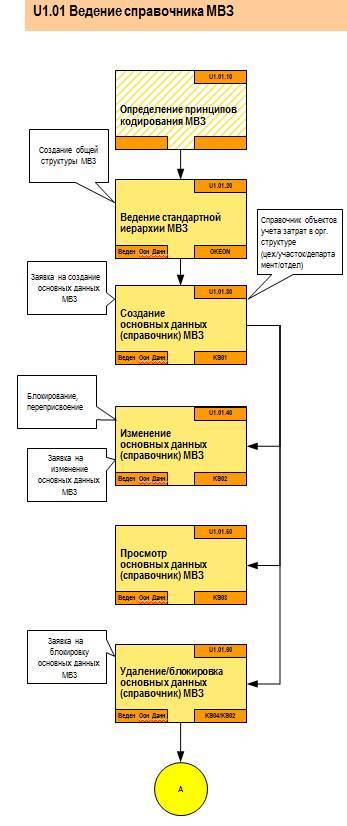 Проектное решение SAP – Контроллинг (СО) - _8.jpg