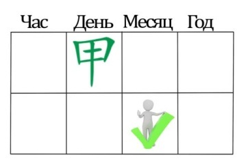 Особые структуры карт по божествам Власти в ба цзы - _12.jpg